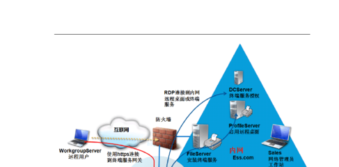Windows Server 2008終端服務配置指南（三） 基礎軟件服務部署與管理