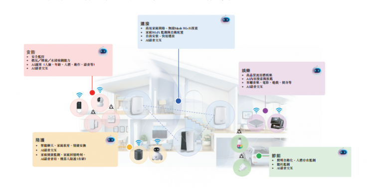 技術(shù)、供應(yīng)鏈與生態(tài)三位一體 華曦達(dá)以基礎(chǔ)軟件服務(wù)撬動(dòng)智慧家庭市場(chǎng)